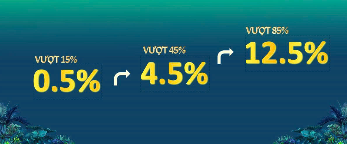 CK PTTT VƯỢT - Happy One Mori
